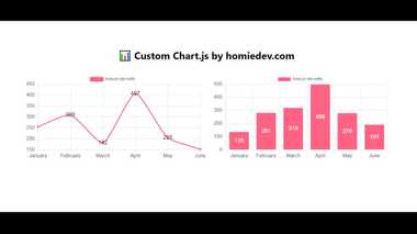 Chart.js custom charts